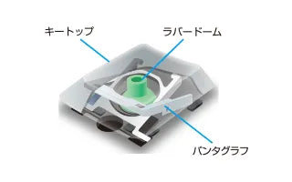 【新品】ELECOM 無線超薄型コンパクトキーボード TK-FDP099TBK
