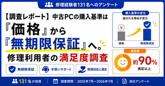 【調査レポート】中古PCの購入基準は「価格」から「無期限保証」へ。修理利用者の満足度調査