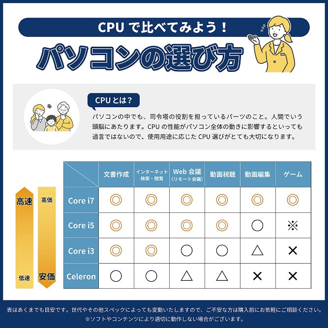 【R∞PC 青】おまかせ機種　Core i5 第8世代 / 8GB / SSD240GB～256GB / 15.6 / Windows11 Pro