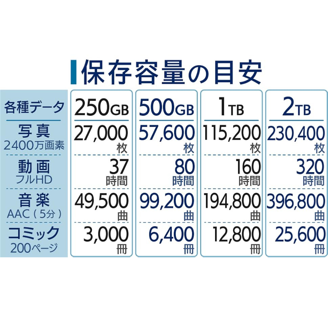 【新品】ELECOM 外付け ポータブルHDD 1TB ELP-STV010UBK