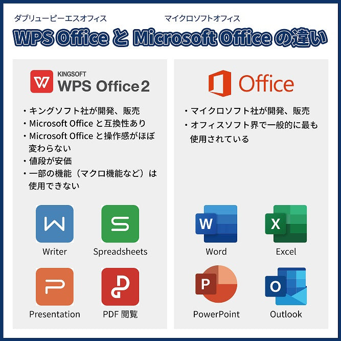 Panasonic Let’s note SV7 Core i5 8350U/8GB/500GB/12.1/Windows 11 Pro/WPS Office 2